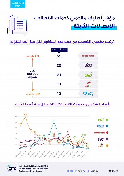 شركة زين