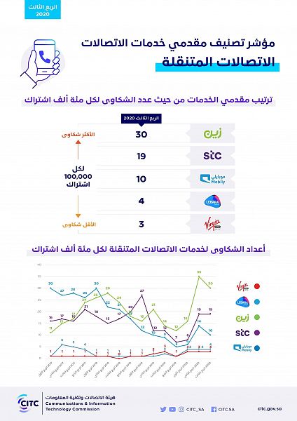 شركة زين