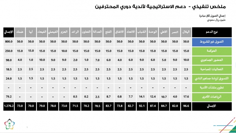 استراتيجية دعم الأندية