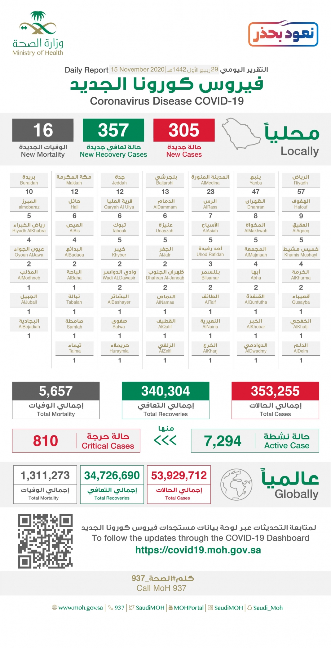 حالات كورونا الجديدة