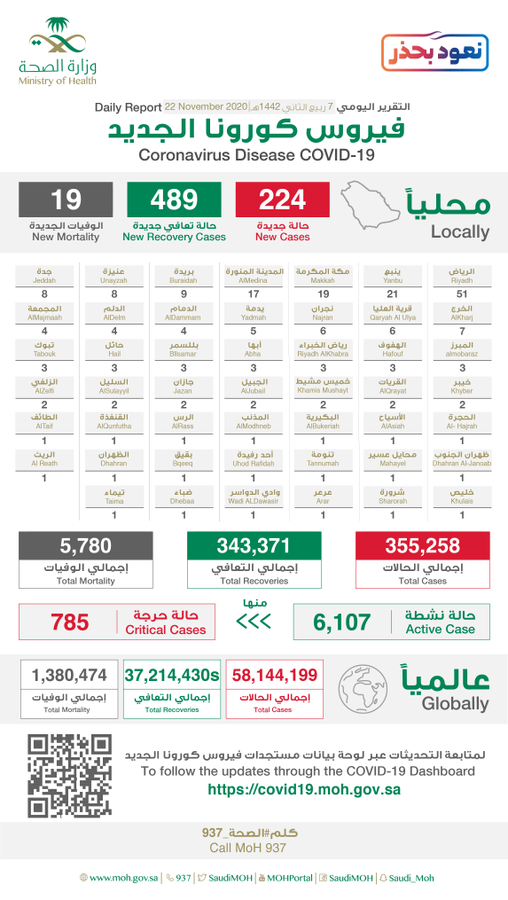 إصابات كورونا الجديدة