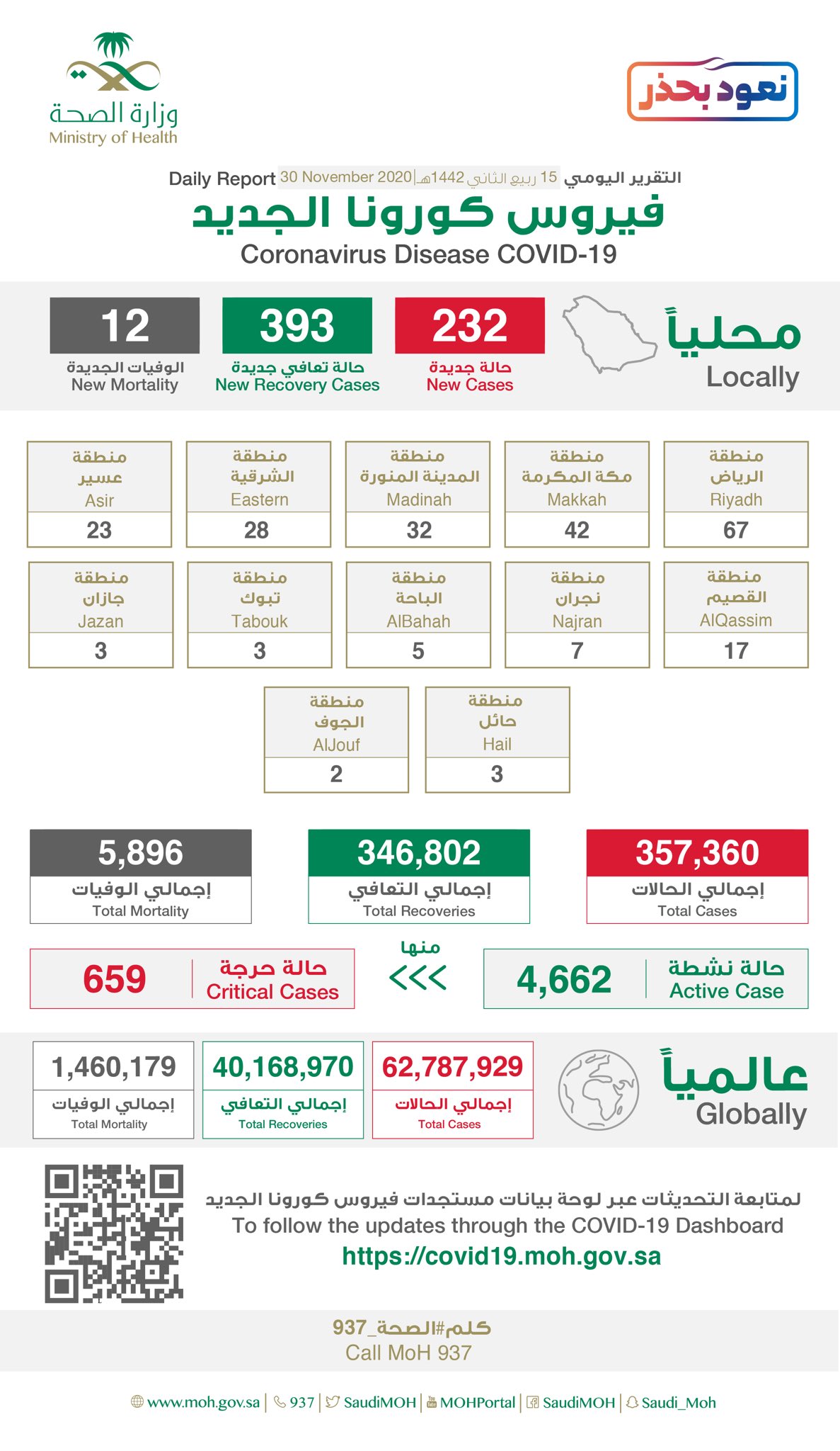 إصابات كورونا الجديدة