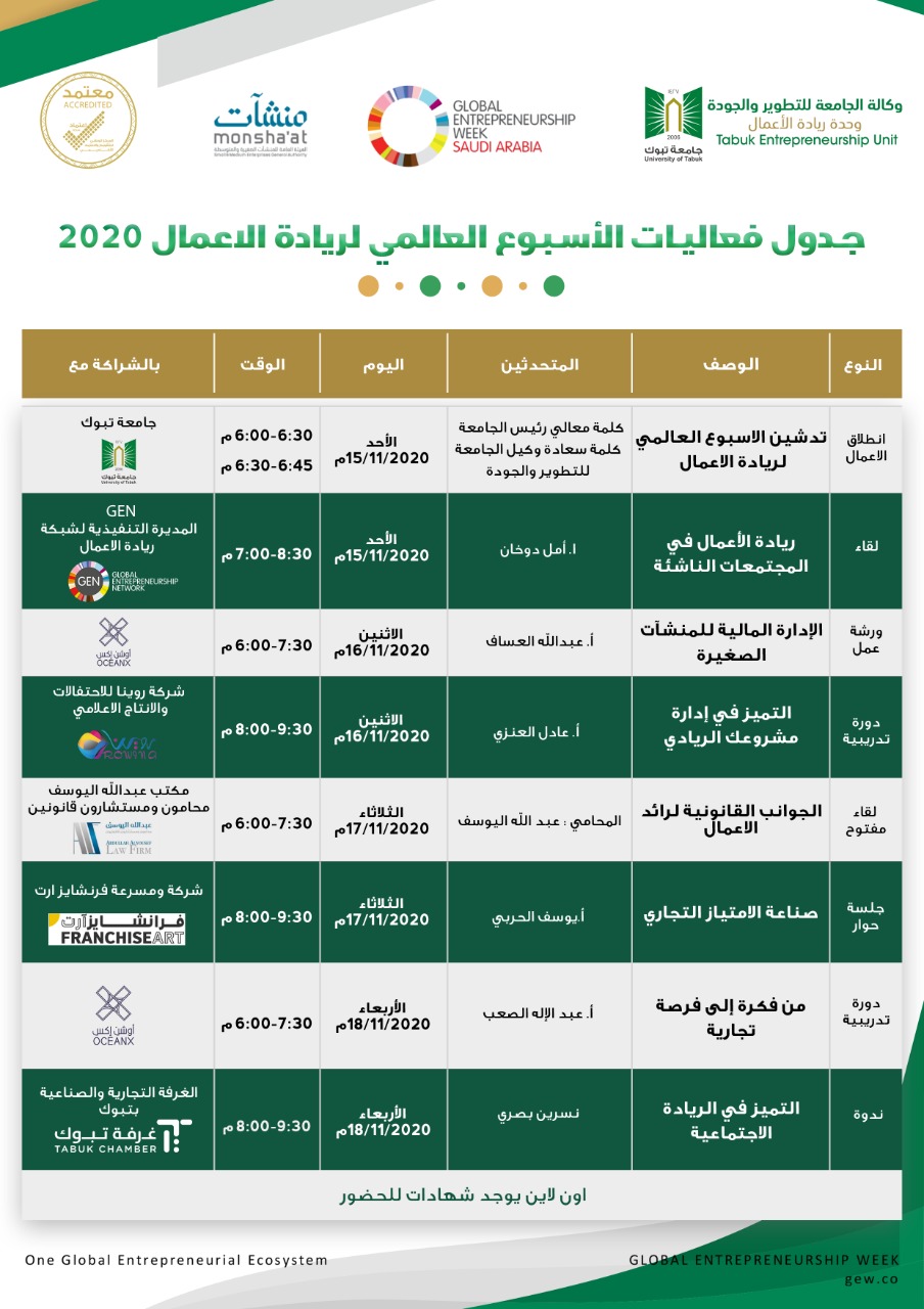 جامعة تبوك تختتم أسبوع ريادة الأعمال بحضور أكثر من 2000 مشترك