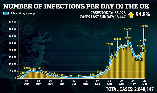 سلالة جديدة من فيروس كورونا تسبب الفوضى في المملكة المتحدة والحكومة تشدد الإجراءات