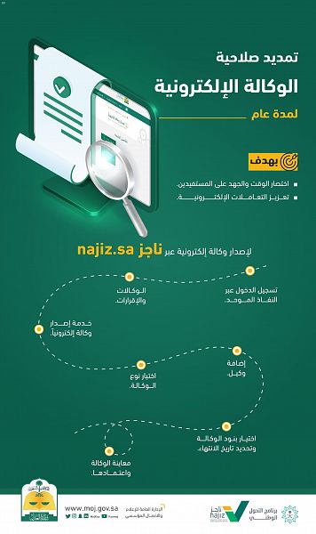 بوابة ناجز اصدار وكالة