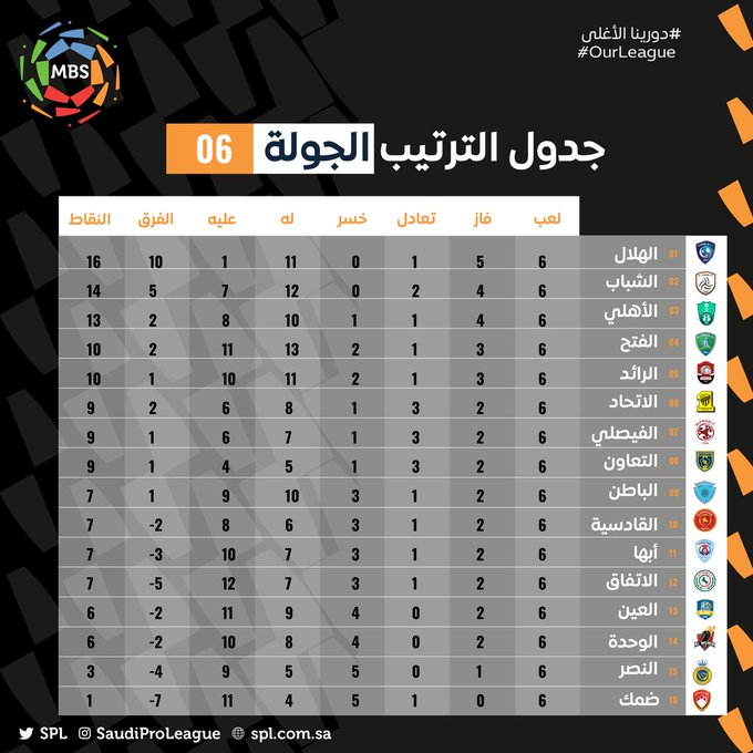 دوري محمد بن سلمان