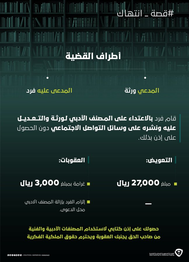 الملكية الفكرية