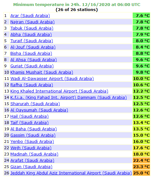 درجات الحرارة