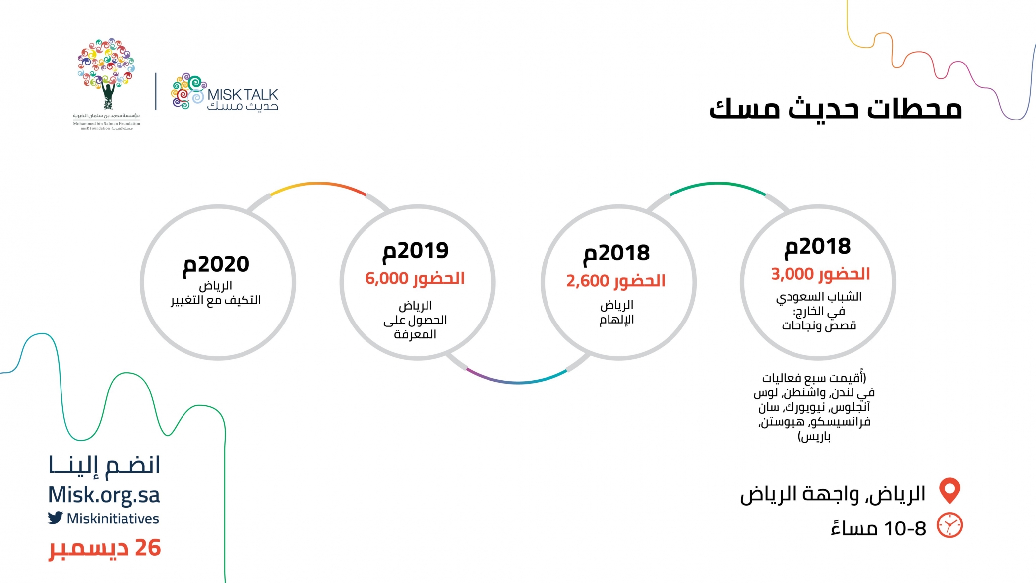 حديث مسك يستقطب الشباب لمناقشة التكيف مع التغيير