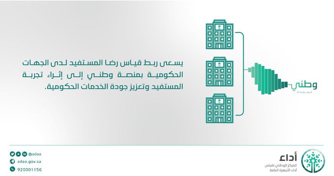ربط قياس رضا المستفيدين في أداء مع منصة وطني