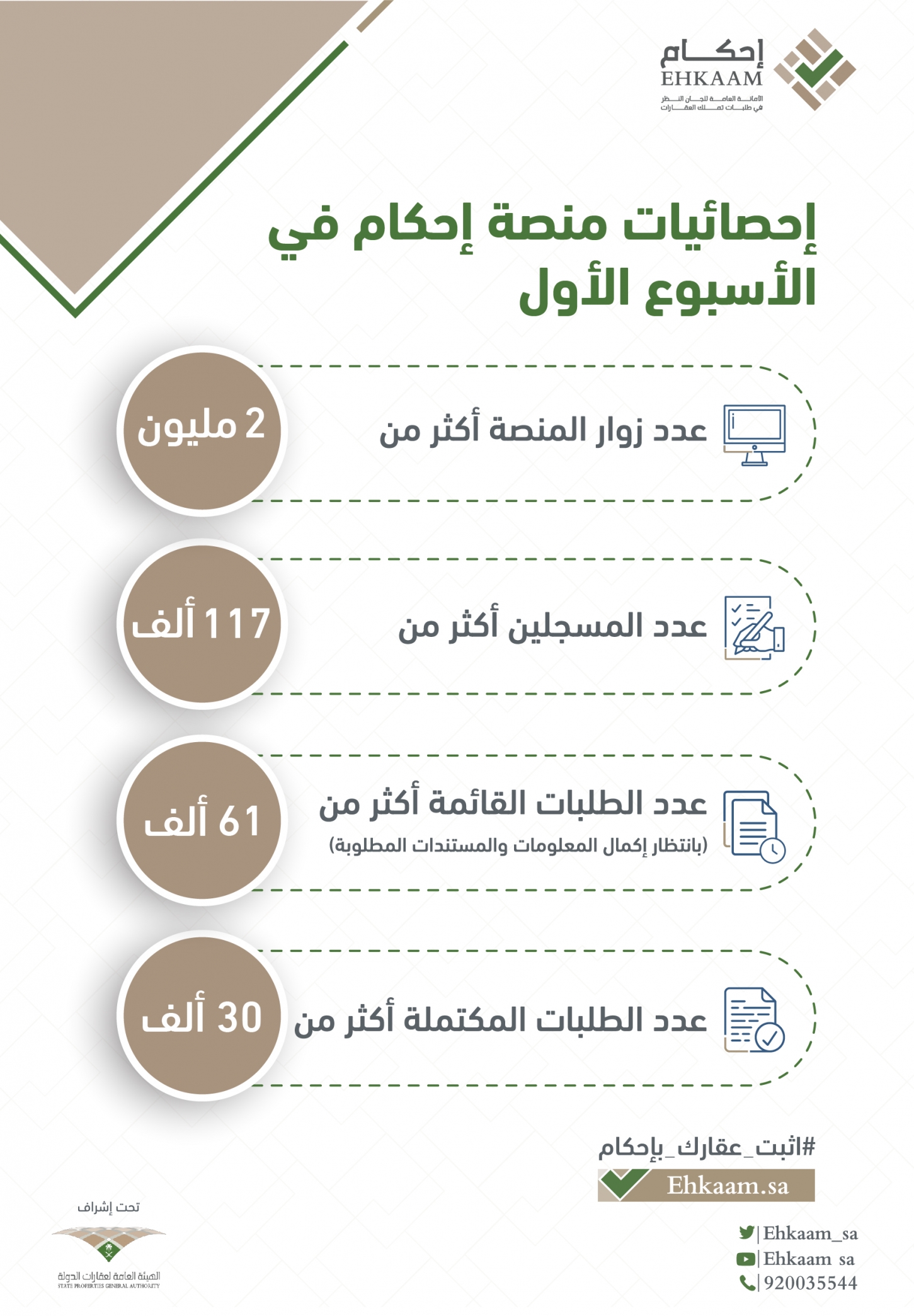 منصة إحكام تويتر