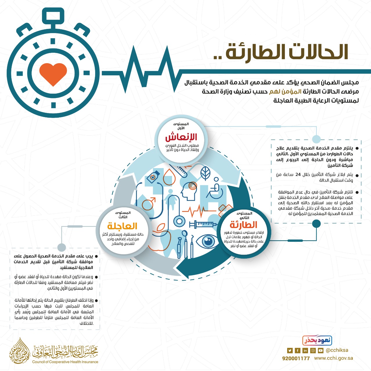  الضمان الصحي يؤكد مجددًا: استقبال الحالات الطارئة دون موافقة شركات التأمين