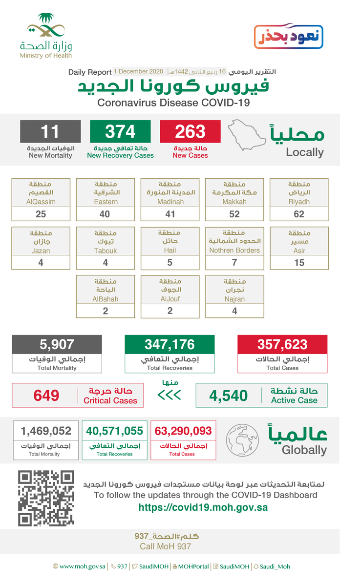 إصابات كورونا الجديدة