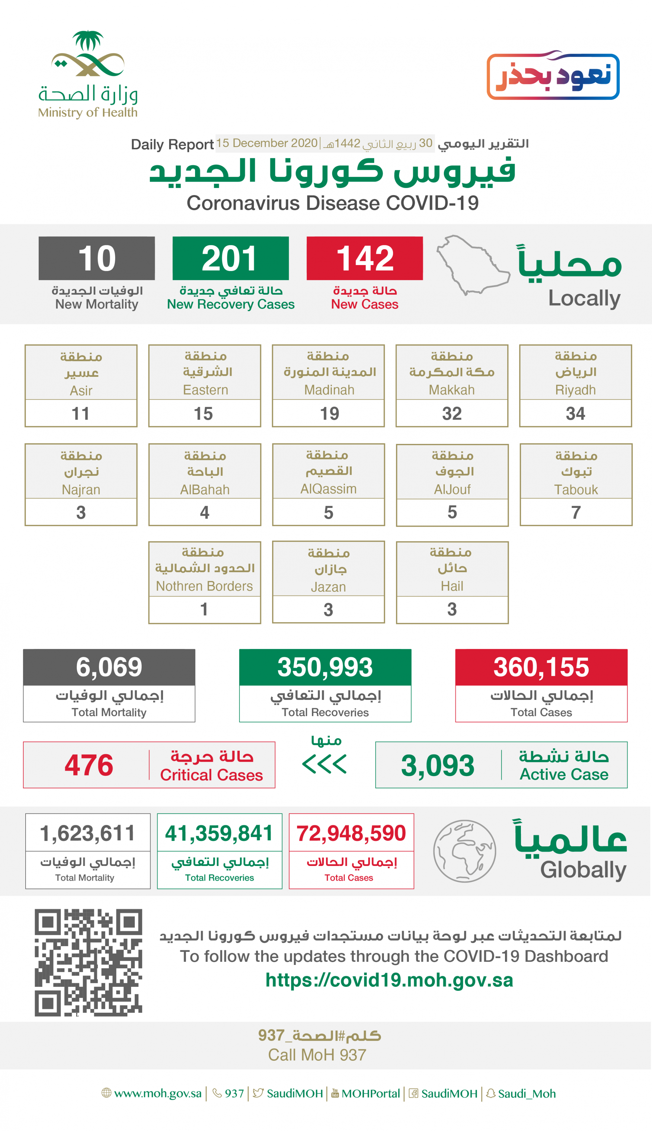 إصابات كورونا الجديدة