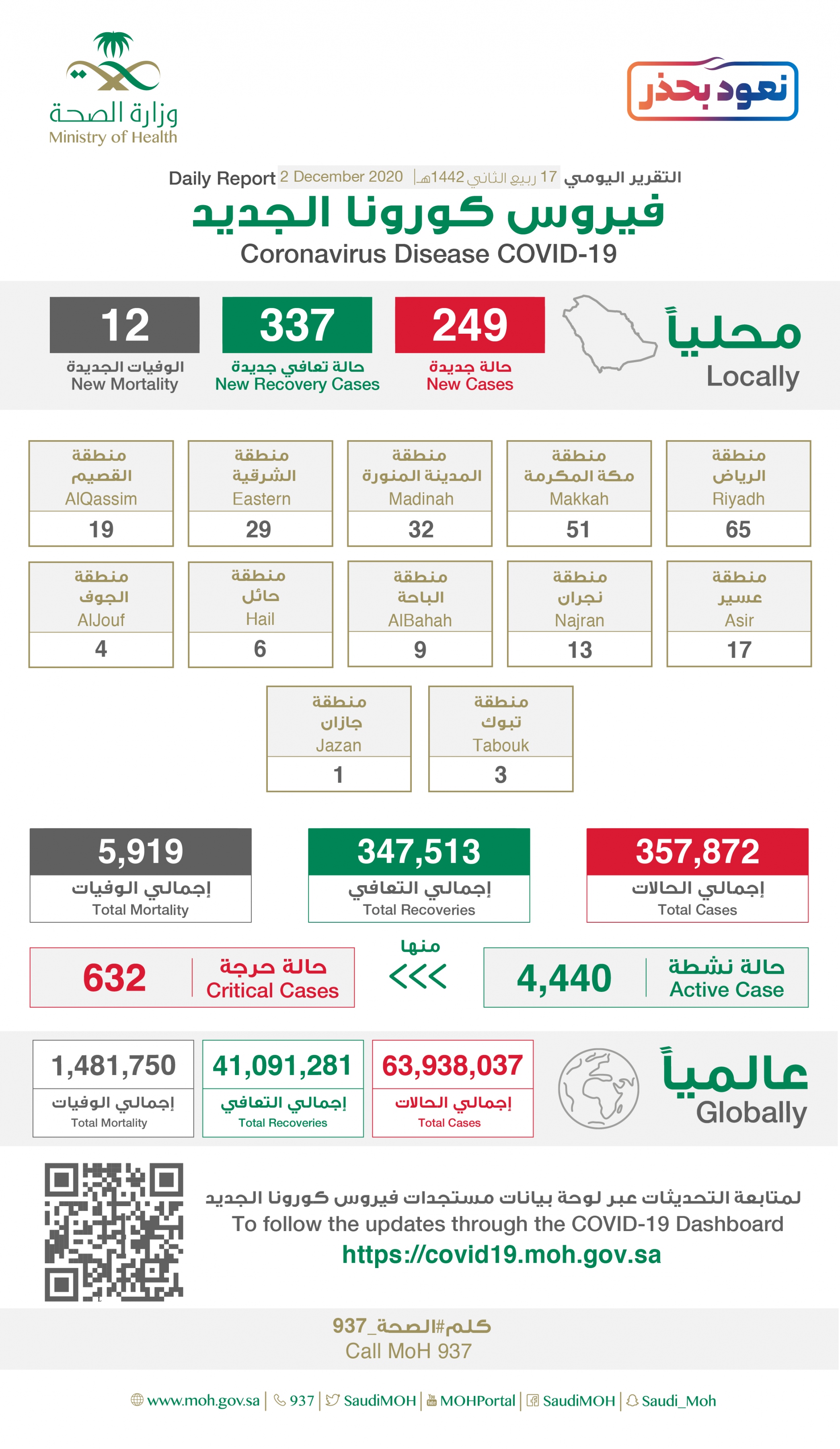 إصابات كورونا الجديدة