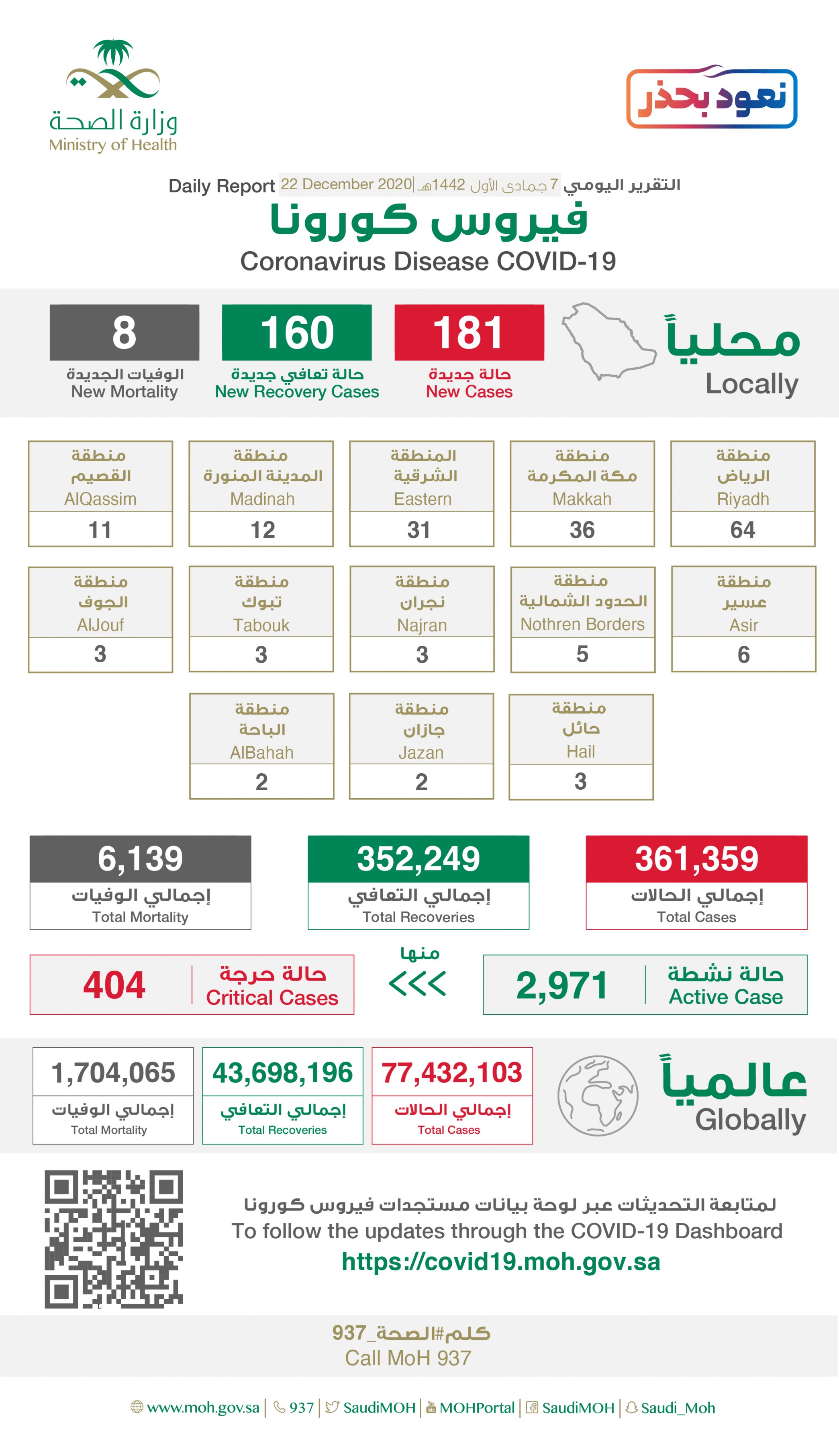 إصابات كورونا الجديدة