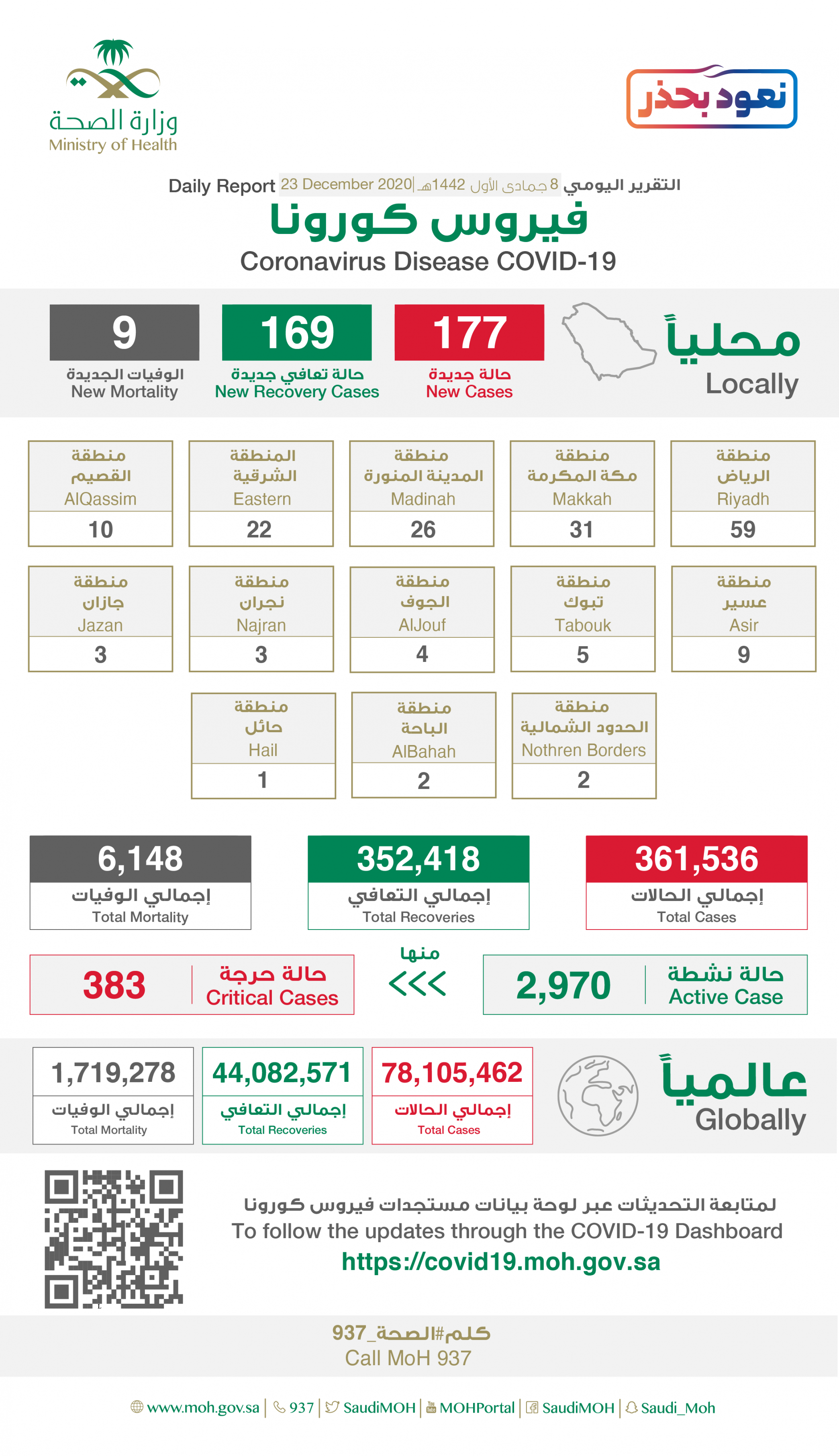 الحالات الحرجة