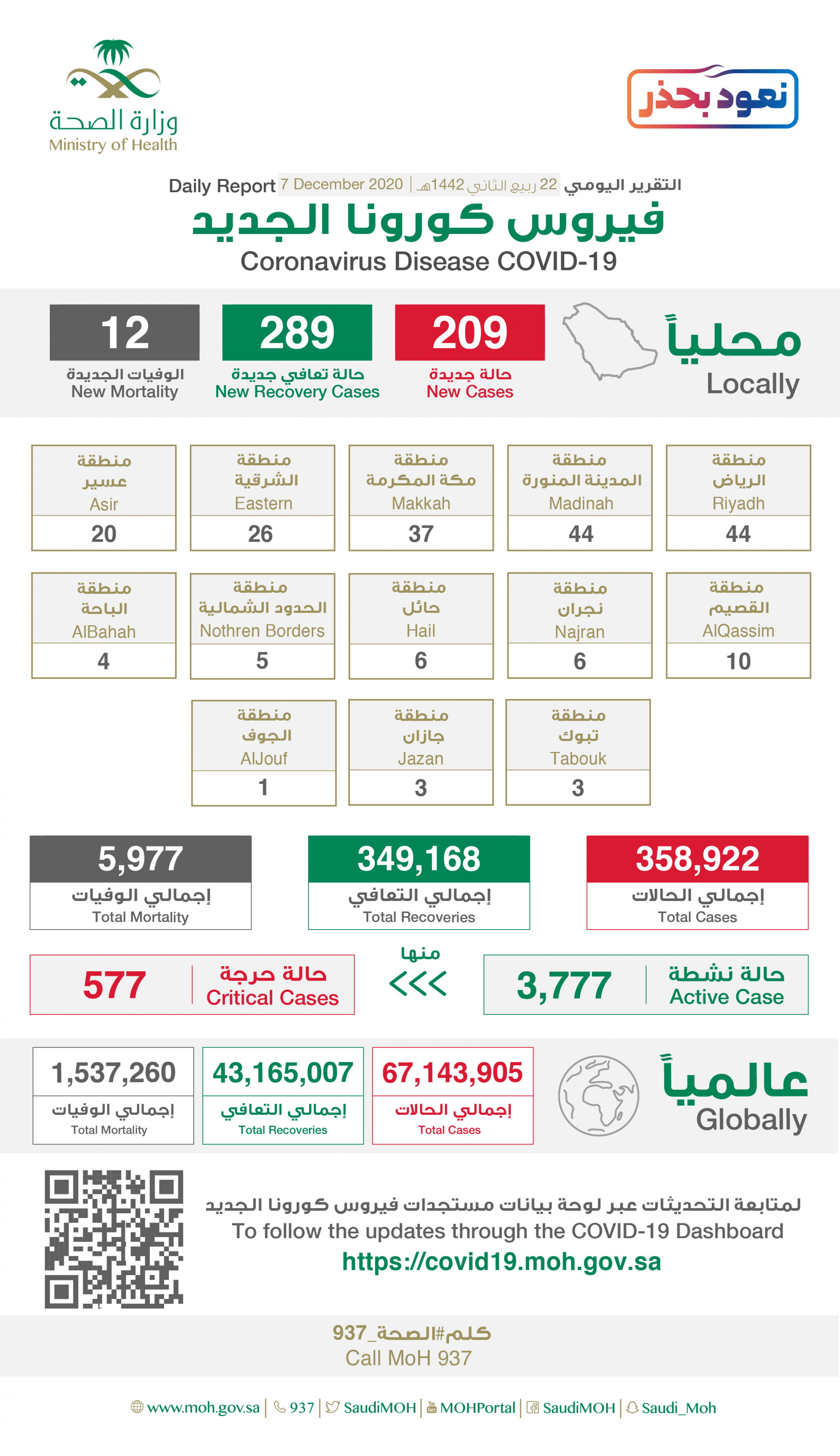 إصابات كورونا الجديدة