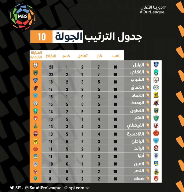 جدول ترتيب دوري محمد بن سلمان