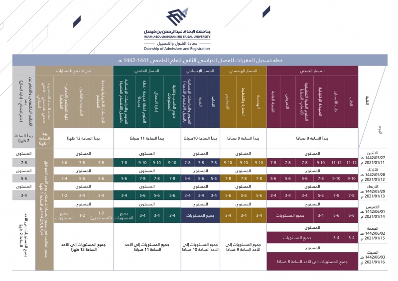 طريقة تسجيل المقررات في جامعة الإمام عبدالرحمن بن فيصل صحيفة المواطن الإلكترونية