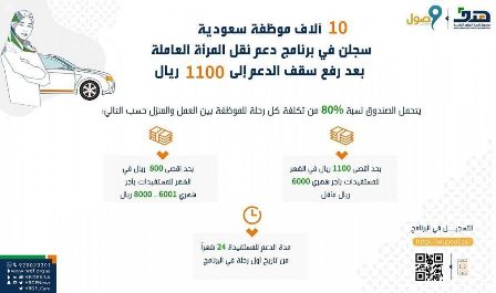 10 آلاف موظفة سعودية سجلن في برنامج دعم نقل المرأة العاملة