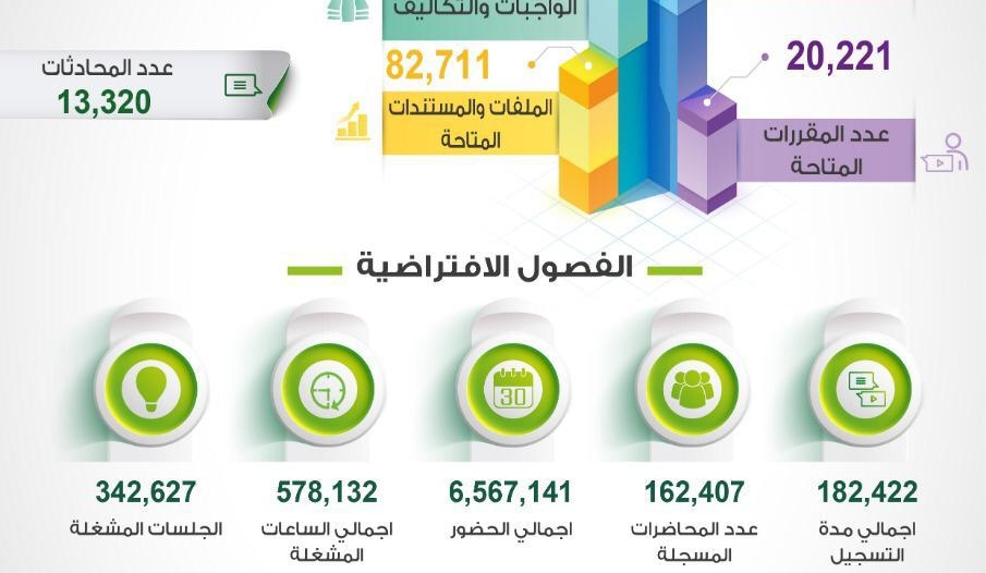 جامعة تبوك ت نهي اختبارات الفصل الدراسي الأول صحيفة المواطن الإلكترونية