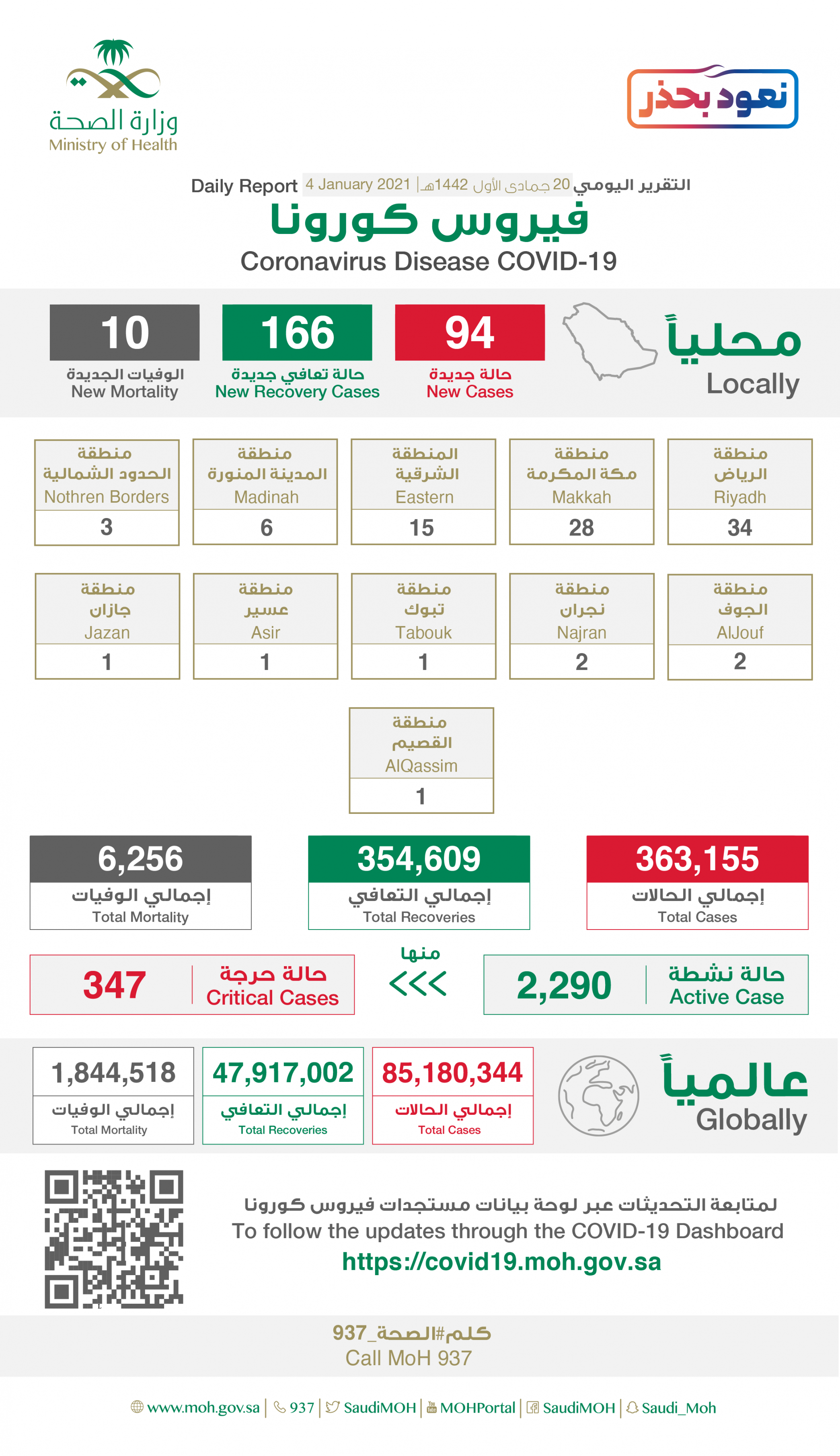 إصابات كورونا