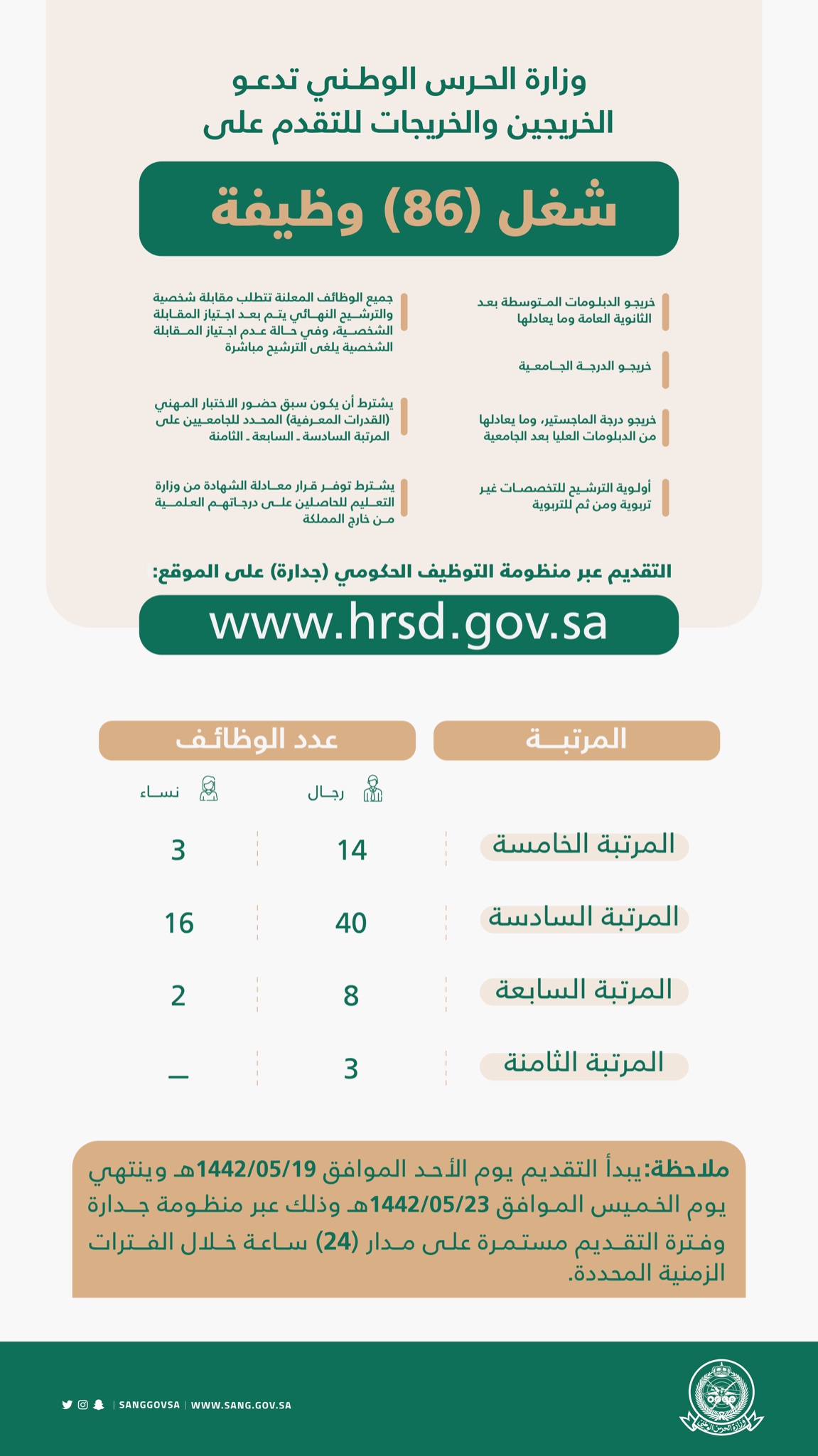 الحرس الوطني تدعو المرشحين والمرشحات لوظائفها لإجراء المطابقة والمقابلة