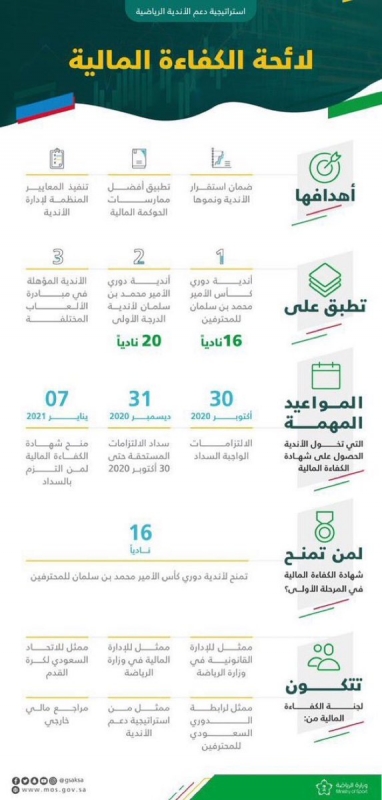 شهادة الكفاءة المالية