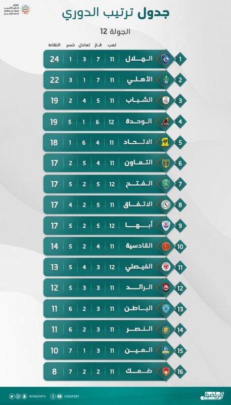 دوري الأمير محمد بن سلمان