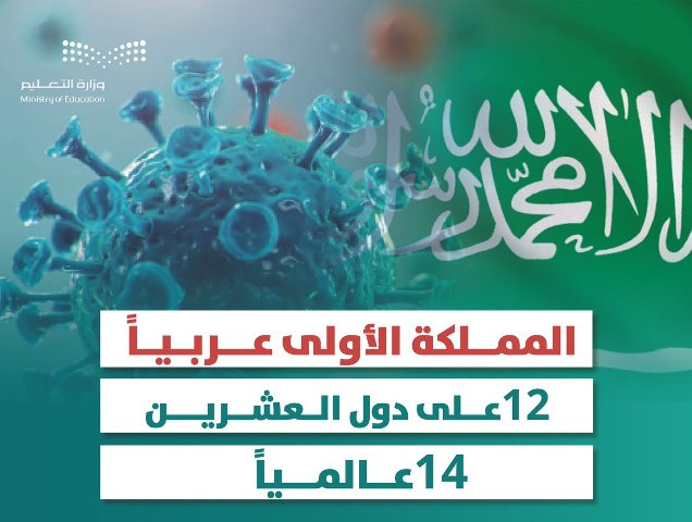 السعودية الأولى عربيًّا وتتقدم للمرتبة 14 عالميًّا في نشر أبحاث كورونا