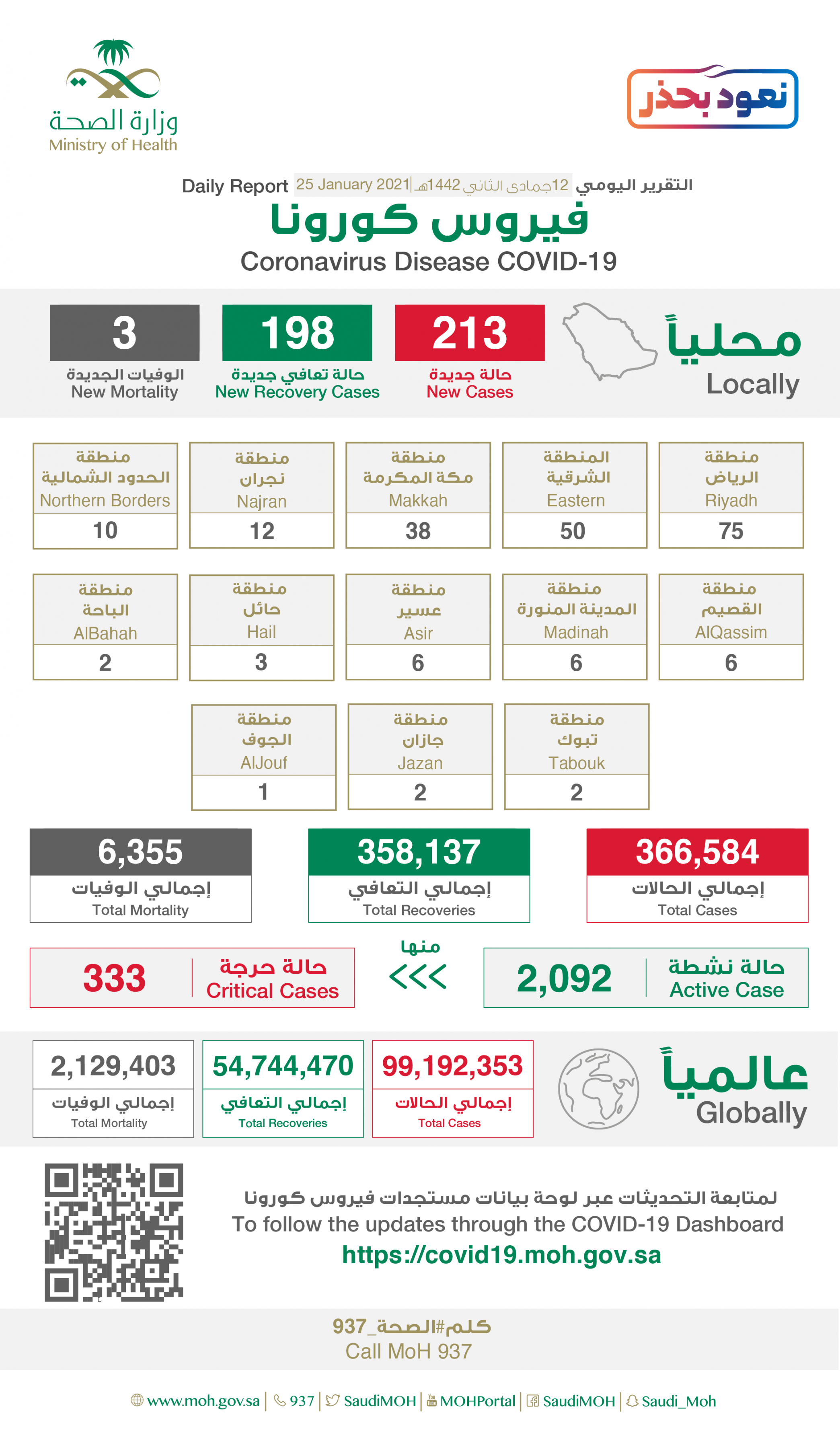 إصابات كورونا الجديدة