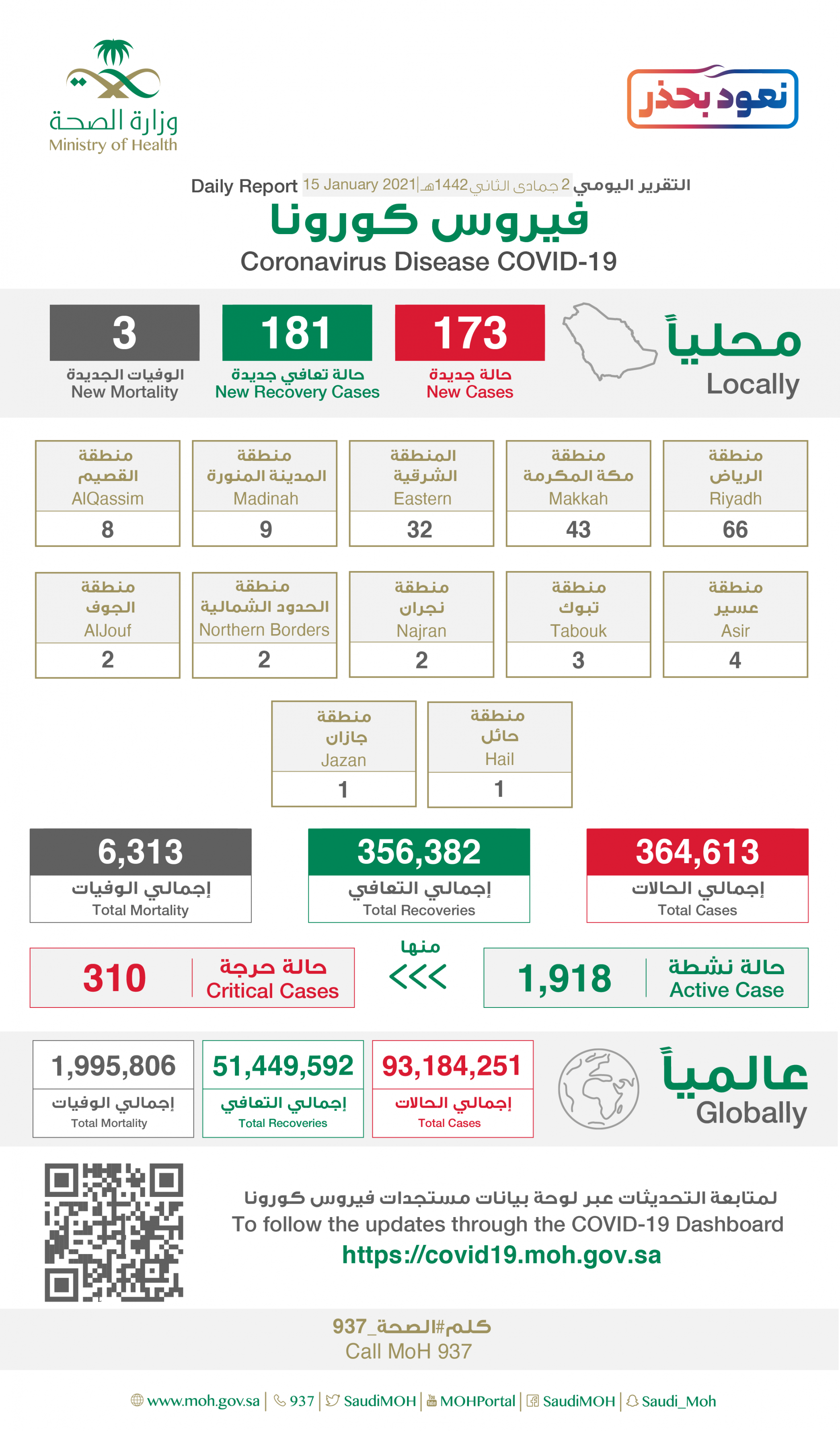 إصابات كورونا الجديدة