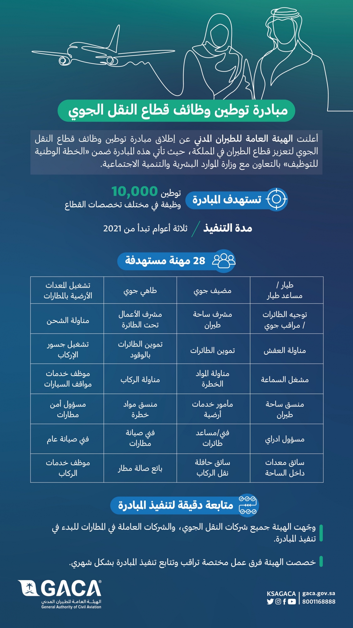 توطين وظائف قطاع النقل الجوي يوفر 10 آلاف وظيفة للسعوديين