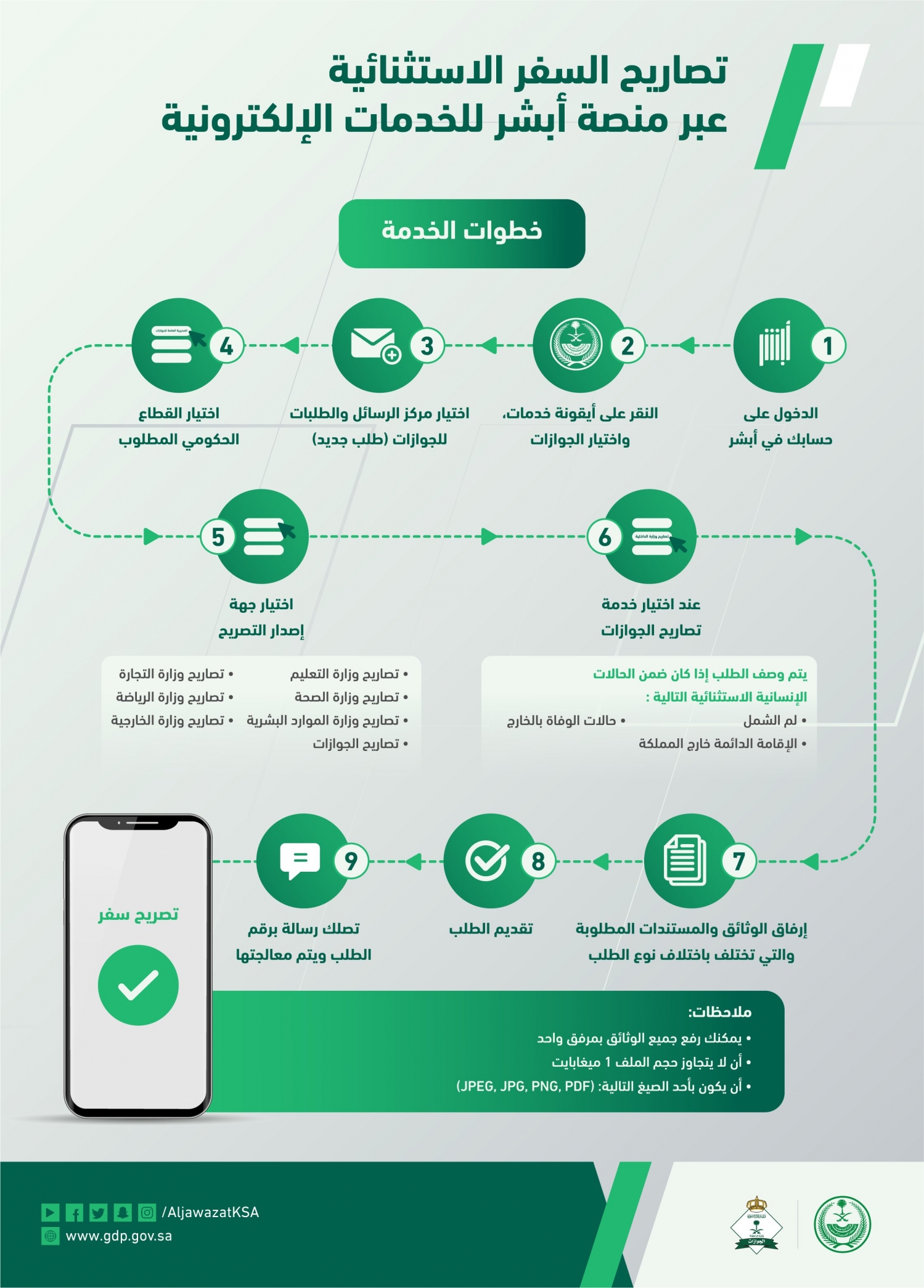 الجوازات تعيد التذكير بضوابط وشروط تصاريح السفر للفئات الاستثنائية