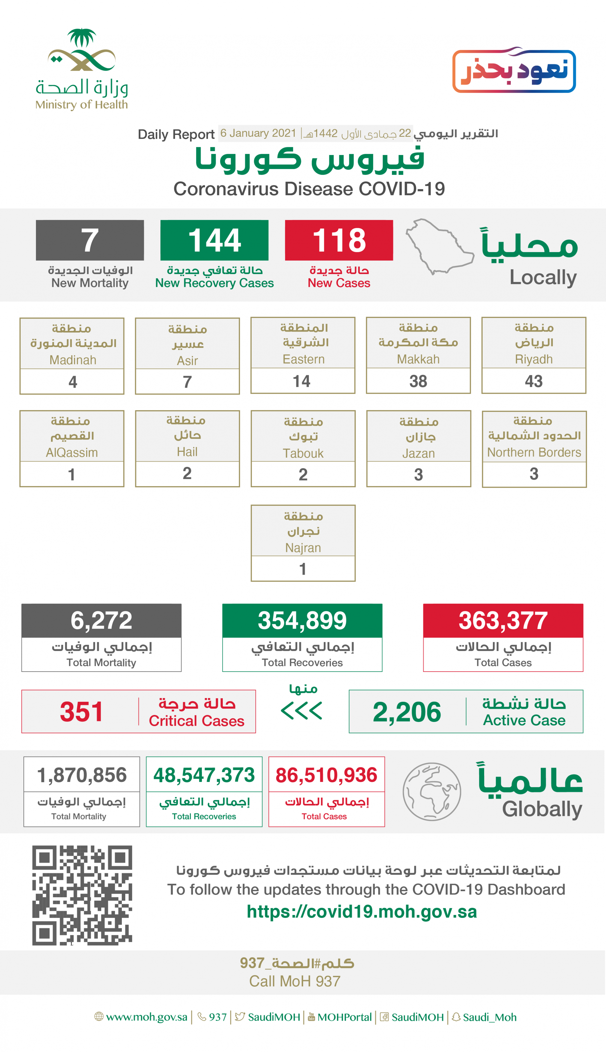 إصابات كورونا