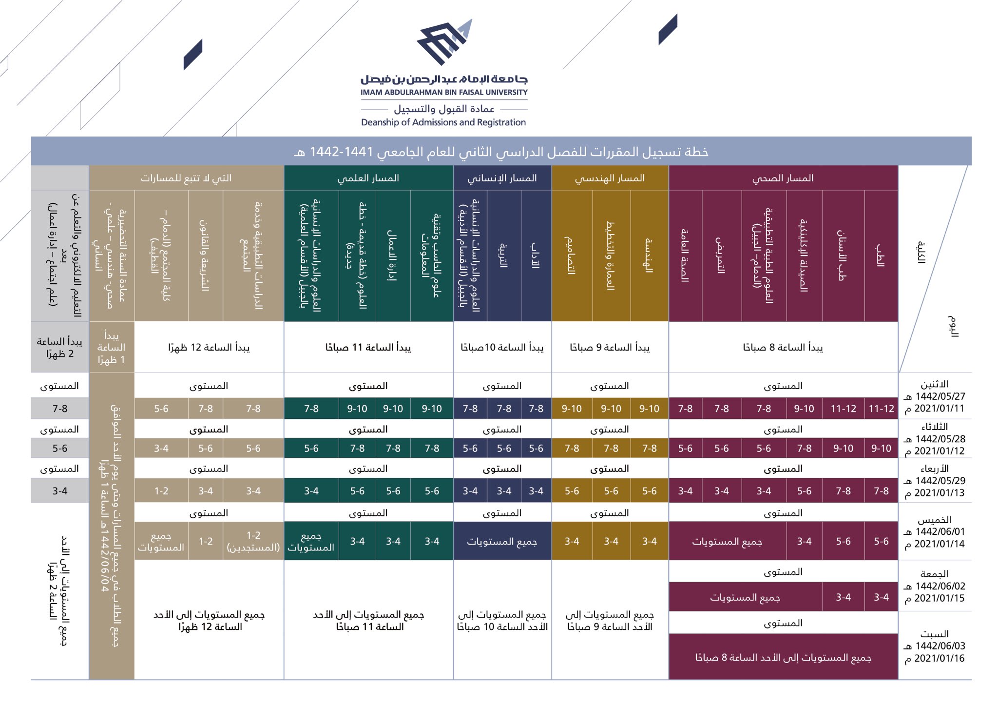 تسجيل الدخول جامعة الامام عبدالرحمن بن فيصل