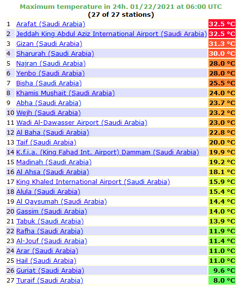 درجات الحرارة