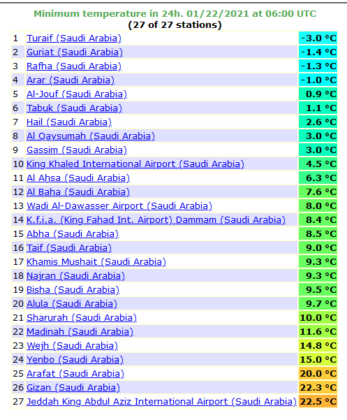 درجات الحرارة