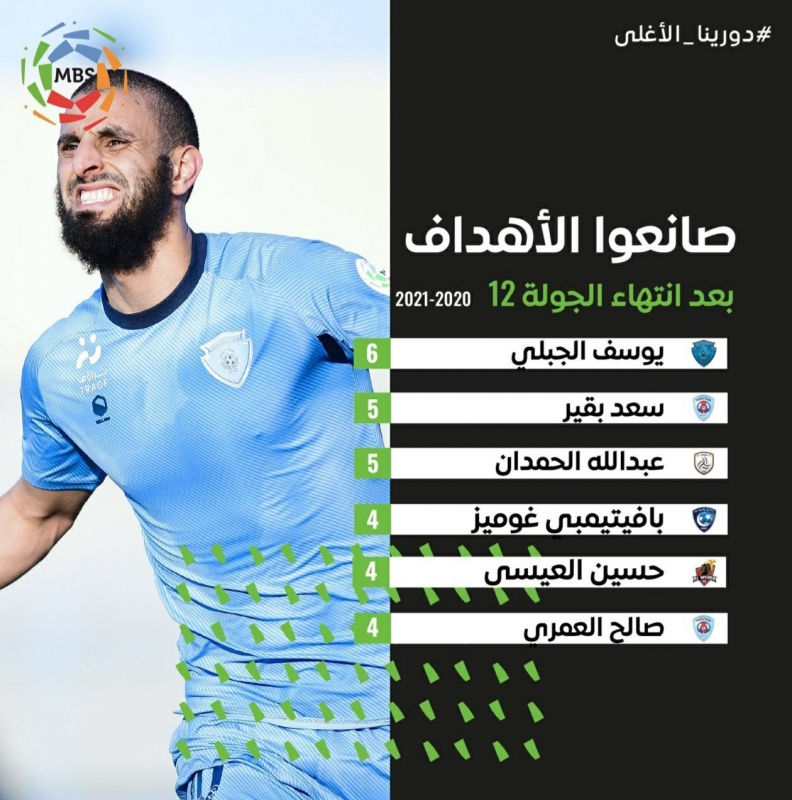 دوري محمد بن سلمان