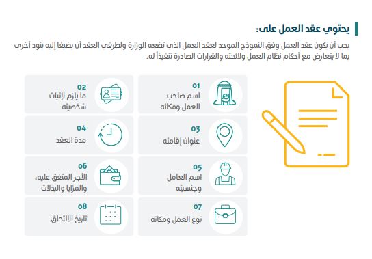 متى ينتهي عقد العمل وفق مبادرة تحسين العلاقة التعاقدية ؟