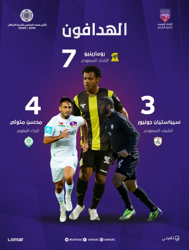 كأس محمد السادس للأندية الأبطال
