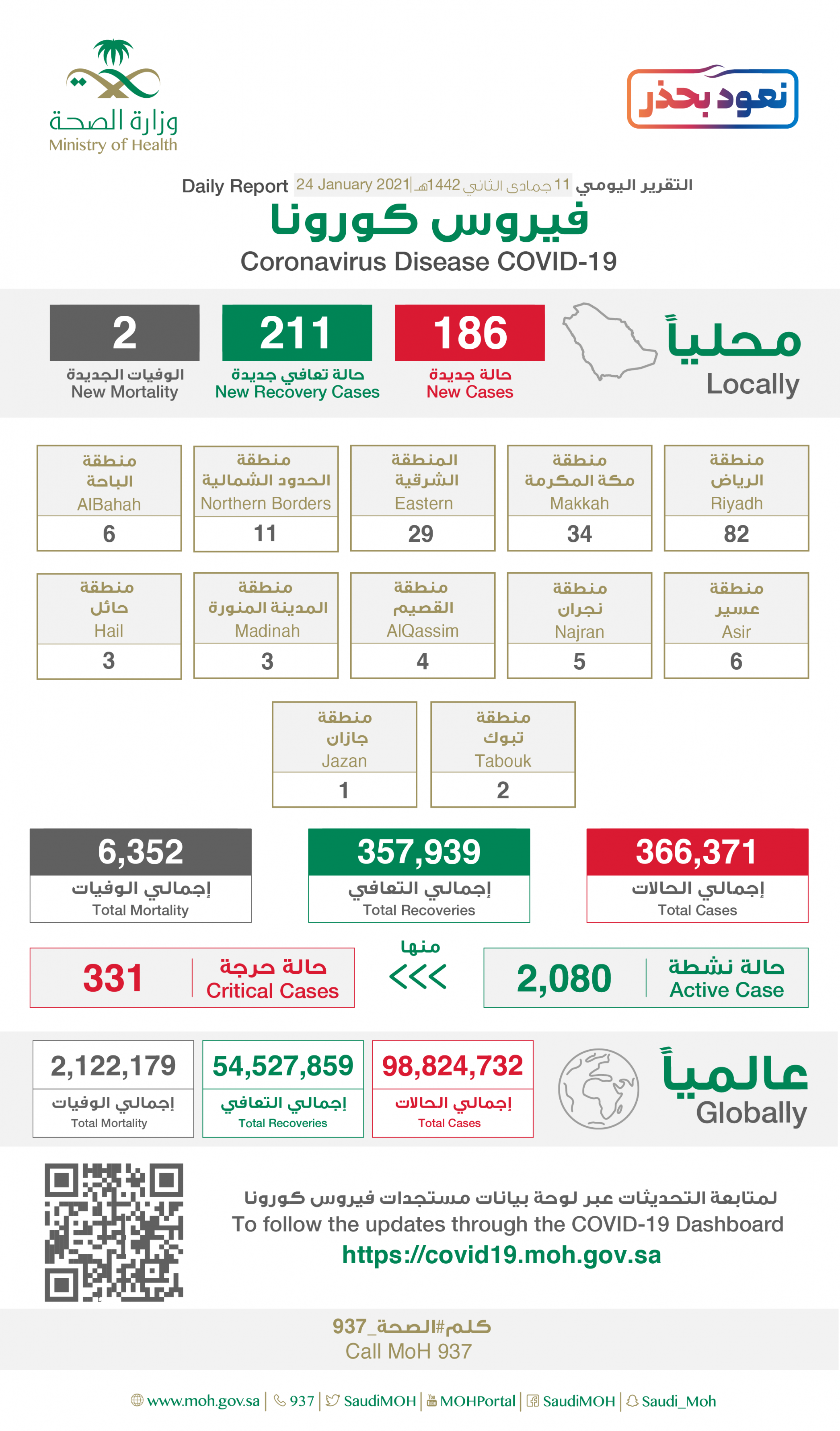 إصابات كورونا