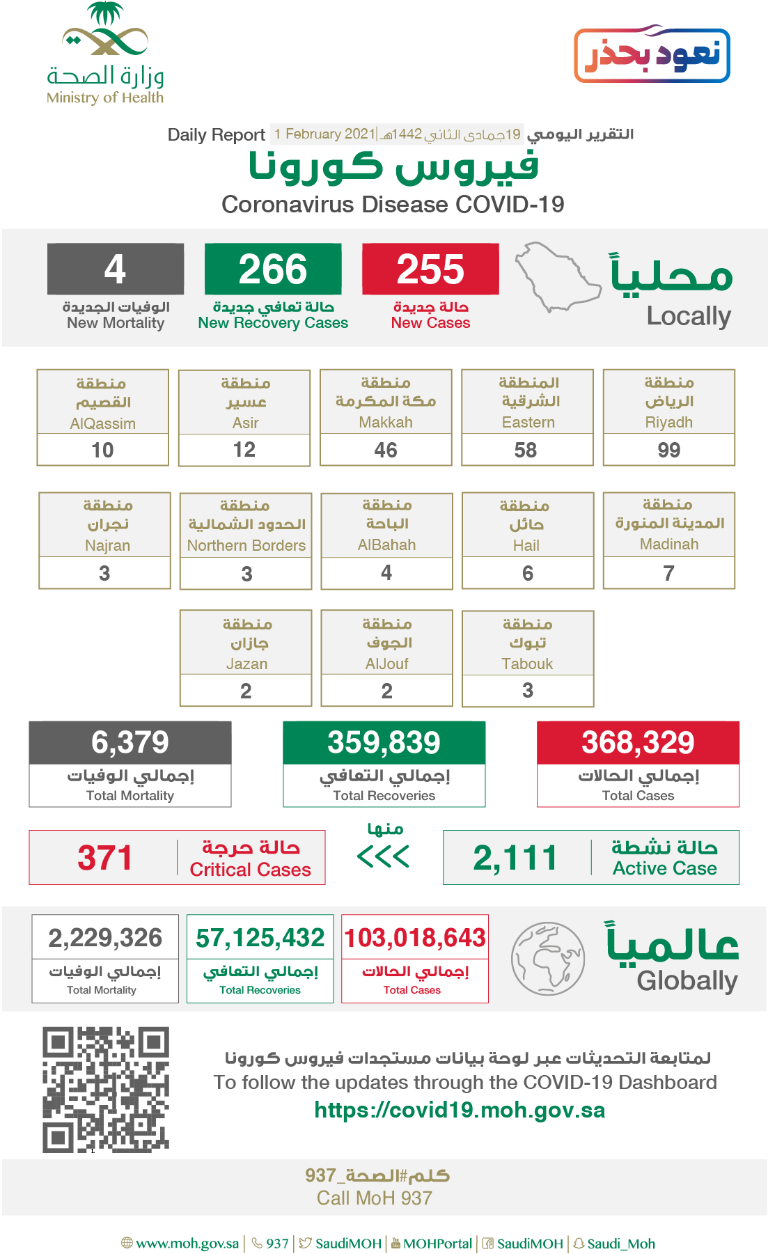 إصابات كورونا الجديدة