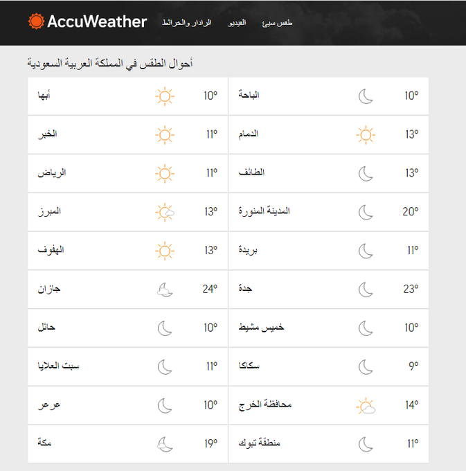 درجات الحرارة اليوم