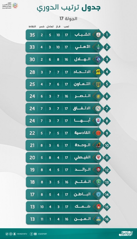 ترتيب دوري محمد بن سلمان 