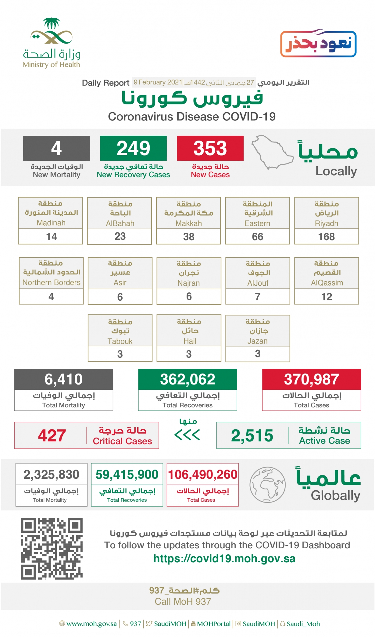 إصابات كورونا الجديدة