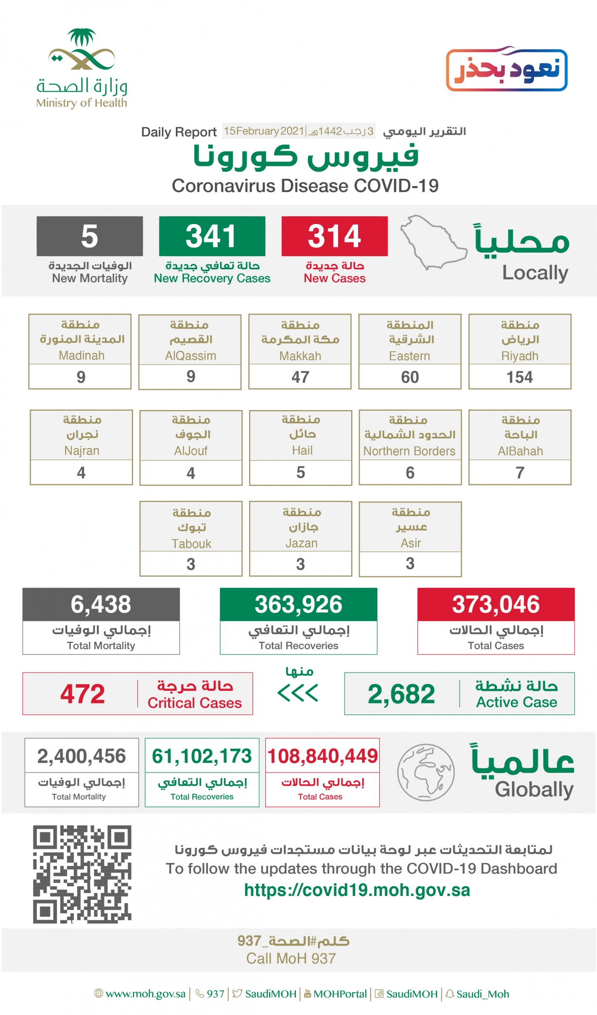 إصابات كورونا الجديدة