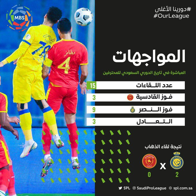 مواجهات النصر والقادسية 