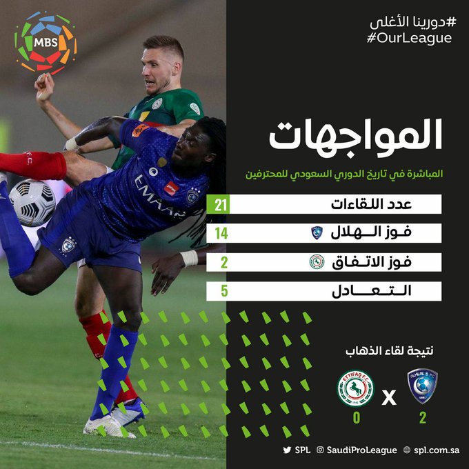 تاريخ مواجهات الهلال والاتفاق